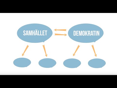 Preview image for the video "04 - Du och samhället".
