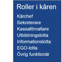 Roller i kåren: Kårchef, Sekreterare, Kassaförvaltare, Utbildningslotta, Informationslotta, EGO-lotta, Övrig funktionär